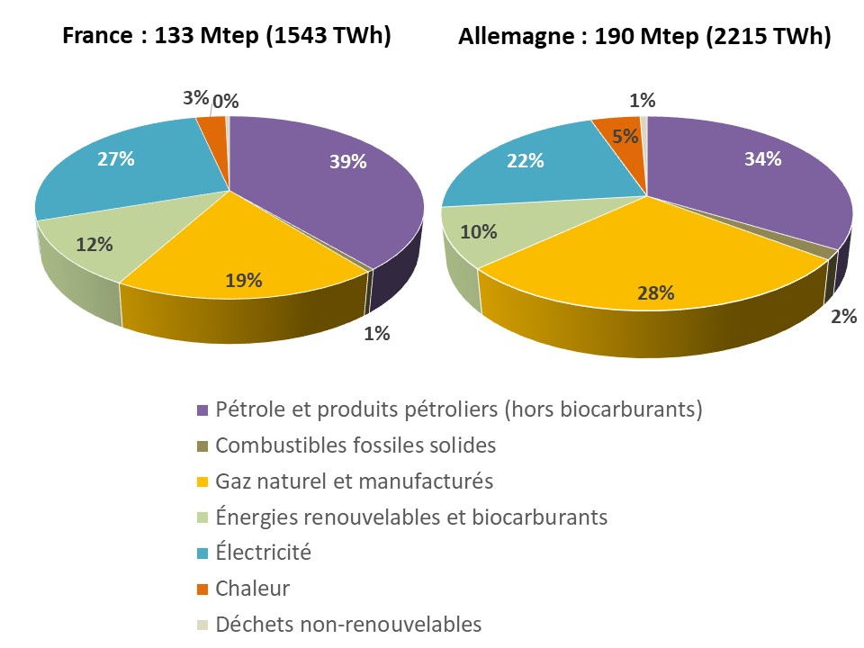 découvrez notre comparatif des solutions renouvelables, où nous analysons les différentes options d'énergie verte disponibles sur le marché. informez-vous sur les avantages, inconvénients et performances des systèmes solaires, éoliens et géothermiques pour faire un choix éclairé et durable pour votre avenir.