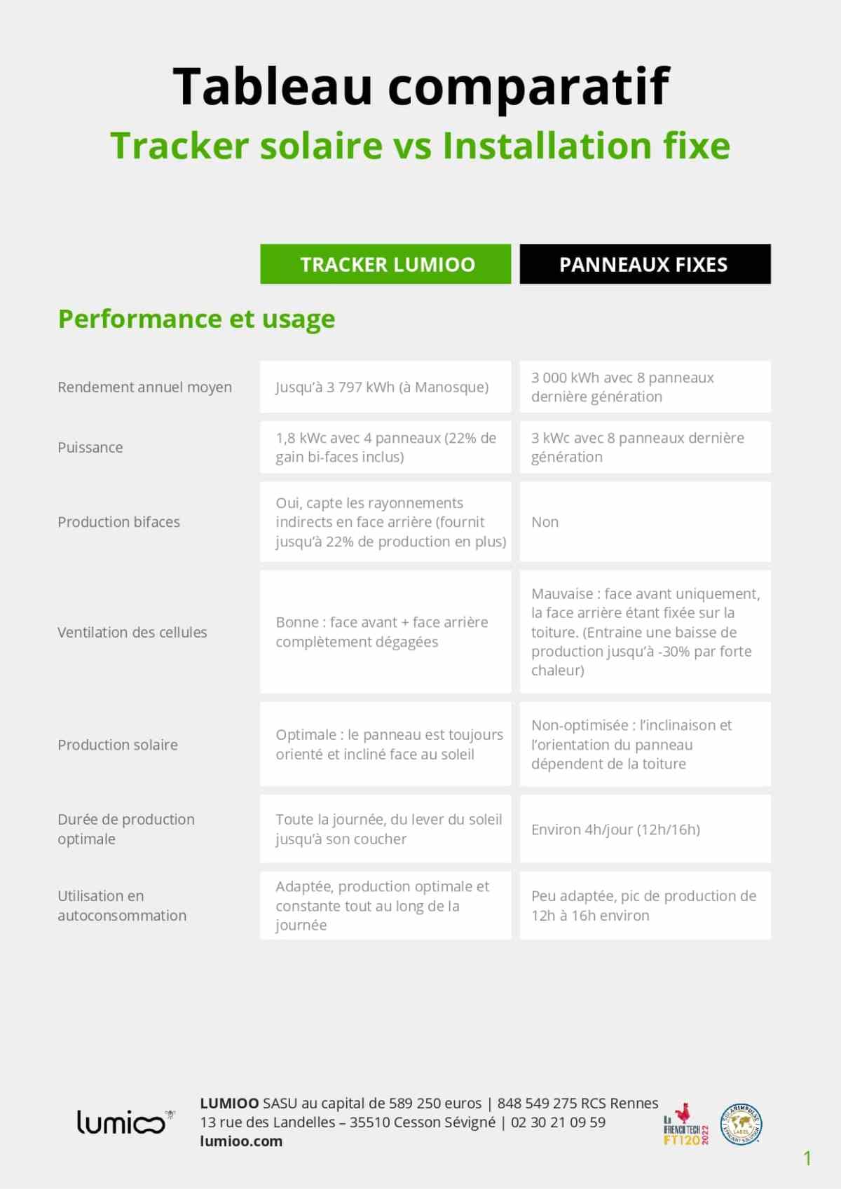 découvrez notre comparatif des solutions solaires pour choisir l'option la plus adaptée à vos besoins. analysez les performances, les coûts et les avantages des différentes technologies solaires pour un investissement éclairé et une transition énergétique réussie.