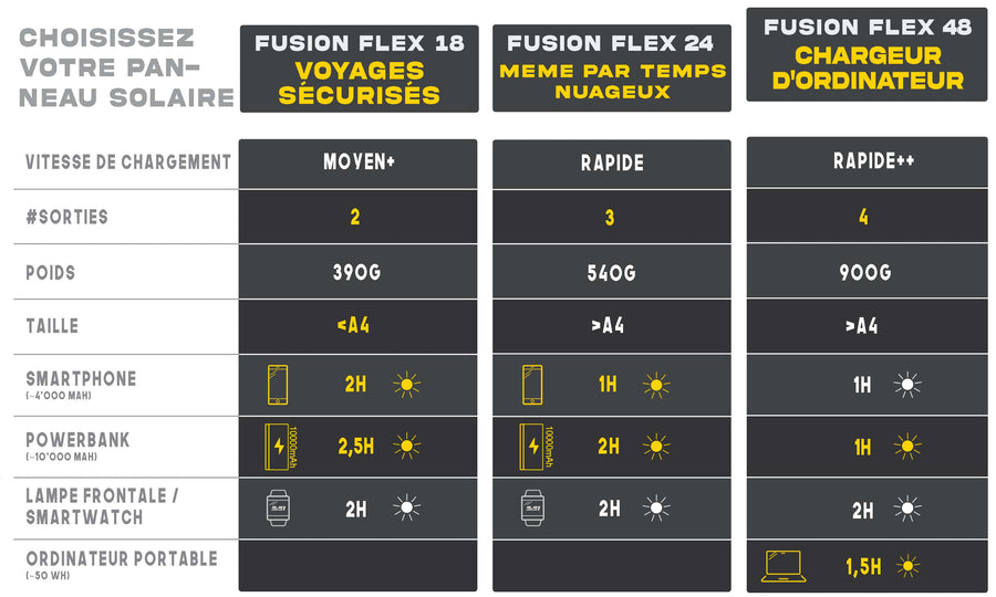 découvrez notre comparatif des systèmes solaires sunconnect : conseils, avis et analyses pour choisir la meilleure option d'énergie renouvelable adaptée à vos besoins.