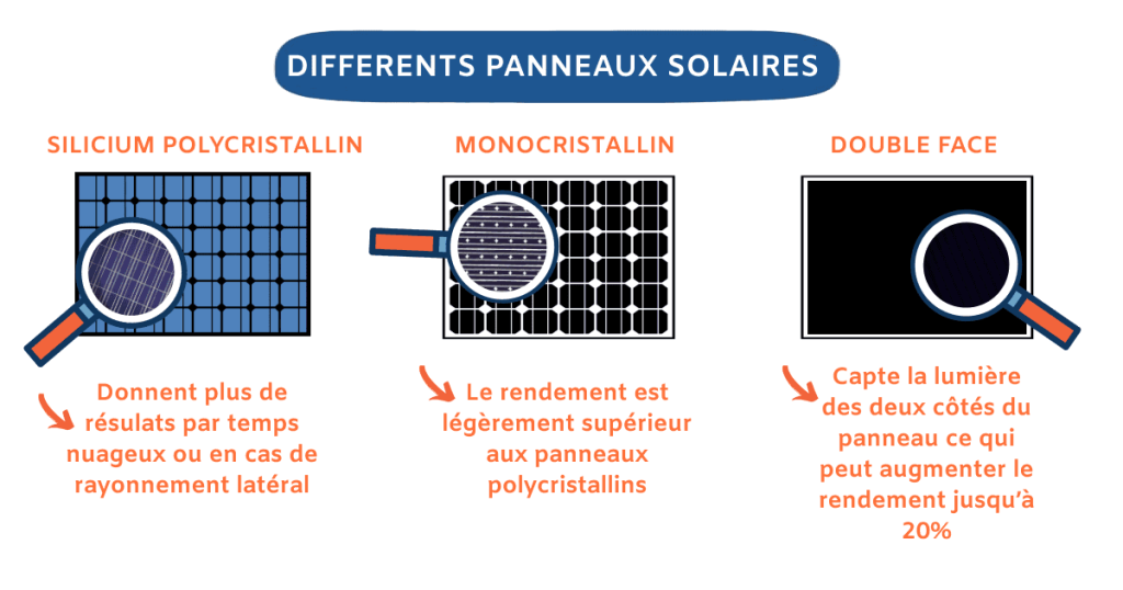 découvrez notre comparatif détaillé des systèmes solaires greensphere. analysez les différentes options disponibles, leurs avantages et inconvénients, afin de choisir le meilleur système pour vos besoins en énergie solaire.