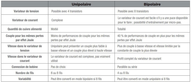 découvrez notre comparatif sur les solutions de panneaux solaires voltsolaire. analysez les performances, les prix et les avantages des différents modèles pour faire le choix éclairé et optimiser votre consommation d'énergie solaire.
