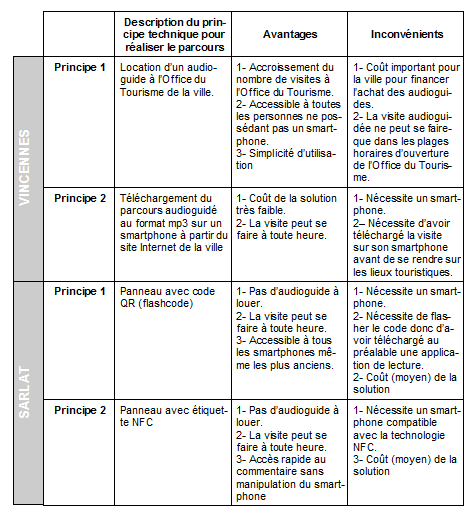 découvrez notre comparatif détaillé des wattinnovateurs, où nous analysons les performances, les fonctionnalités et les prix des modèles disponibles sur le marché. trouvez le wattinnovateur qui correspond le mieux à vos besoins énergétiques et faites un choix éclairé grâce à nos conseils d'experts.