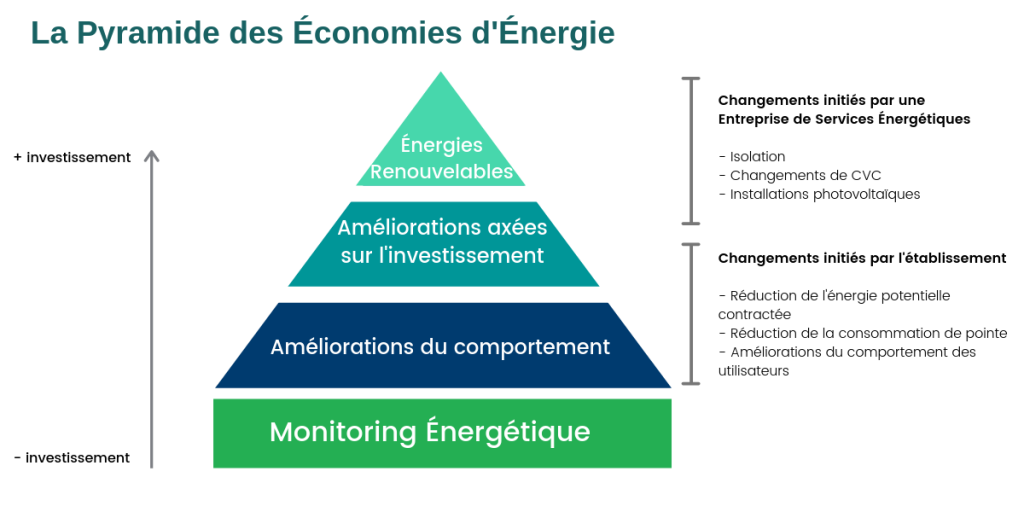 découvrez les tendances et les motivations des consommateurs face à l'énergie solaire. analyse des comportements d'achat, des préférences et des attentes envers les solutions énergétiques renouvelables.