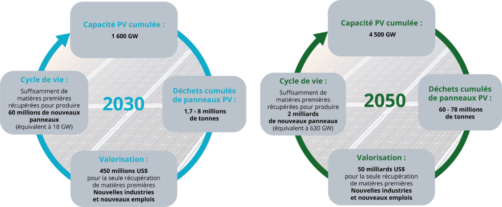découvrez les composants essentiels d'un système photovoltaïque et leur rôle dans la conversion de l'énergie solaire en électricité. apprenez comment optimiser votre installation pour maximiser votre production d'énergie renouvelable.