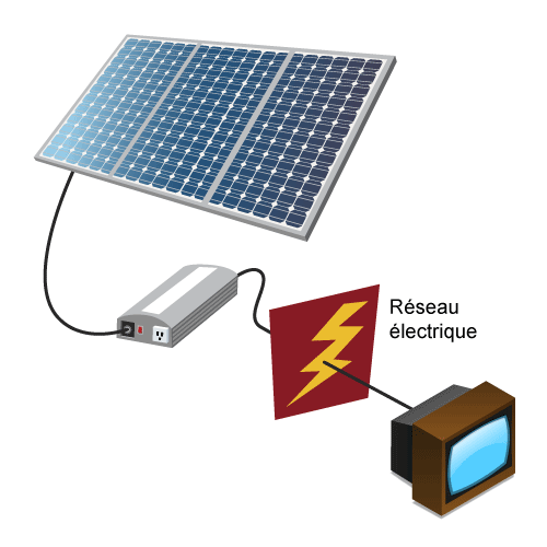découvrez comment assurer la conformité de vos installations photovoltaïques avec les normes en vigueur. optimisez la performance de vos panneaux solaires tout en respectant les exigences réglementaires pour un projet durable et sécurisé.