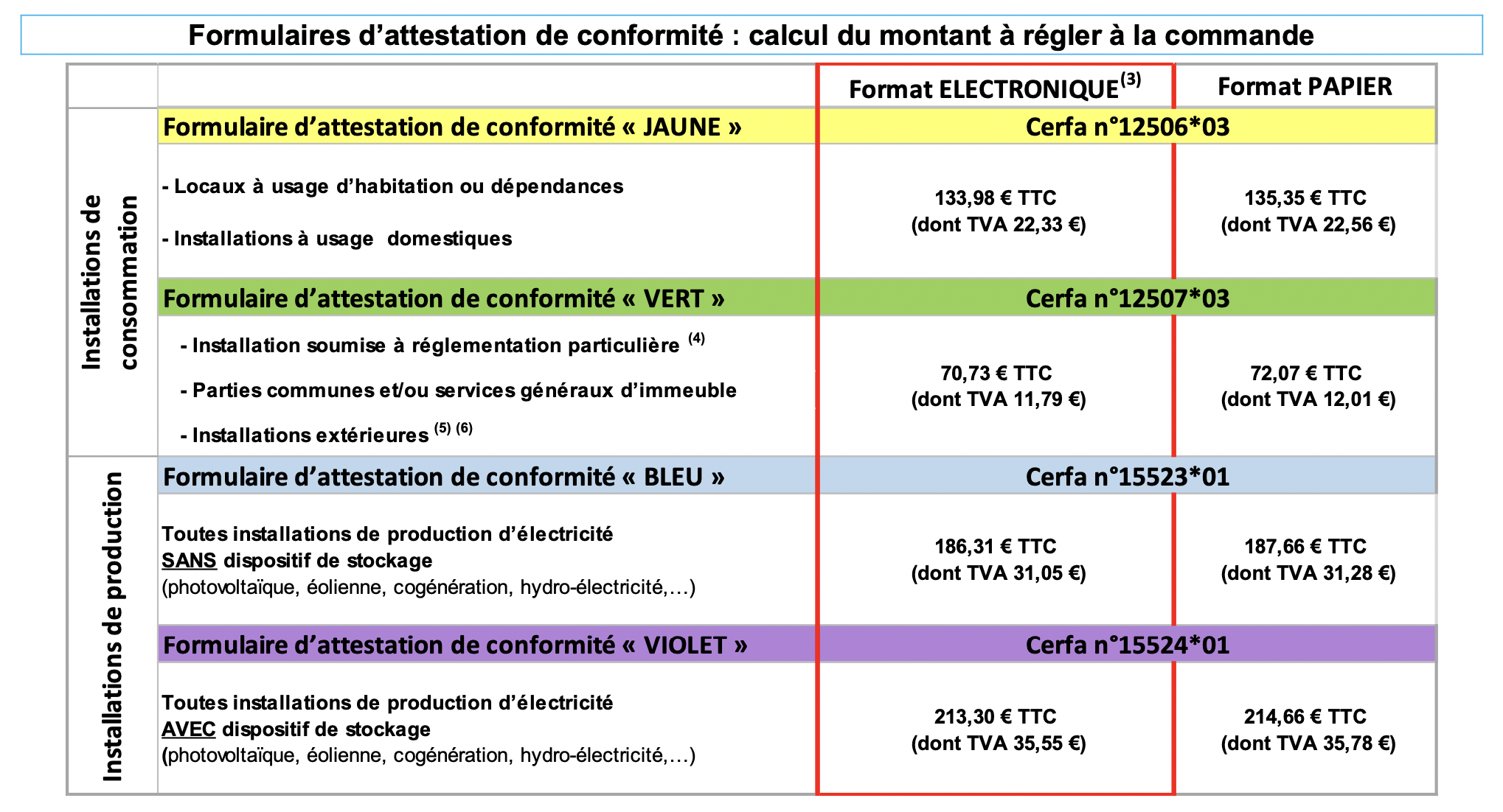 découvrez l'importance de la conformité photovoltaïque pour garantir la sécurité et l'efficacité de vos installations solaires. informez-vous sur les réglementations en vigueur, les normes techniques et les meilleures pratiques pour optimiser votre projet énergétique durable.