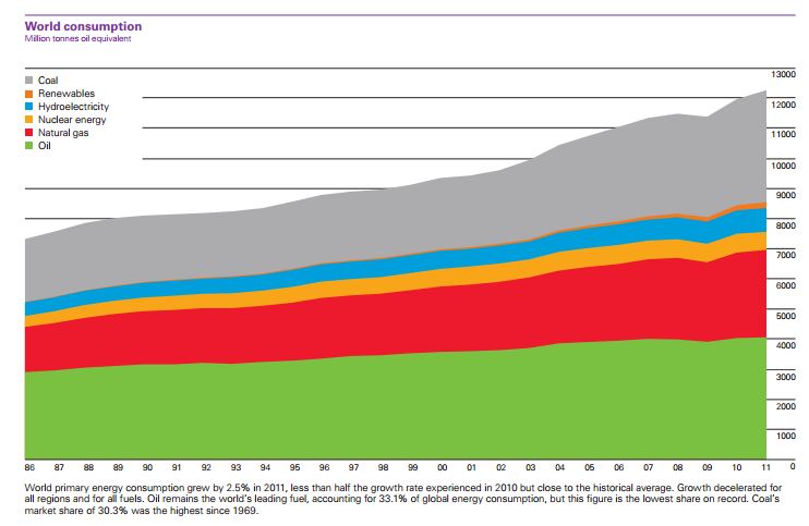 découvrez les enjeux de la consommation énergétique, ses impacts sur l'environnement et les solutions pour réduire votre empreinte énergétique tout en optimisant vos dépenses.