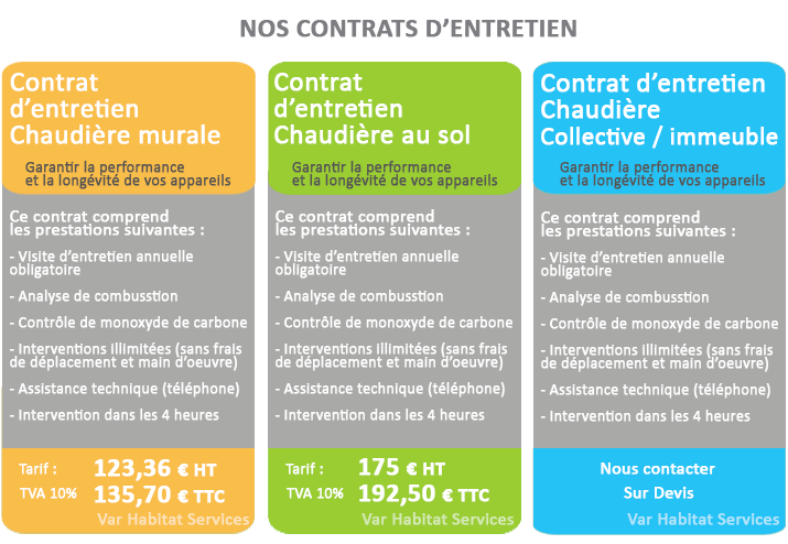 découvrez nos contrats de maintenance pour panneaux solaires, garantissant un entretien régulier, une performance optimale et une longévité accrue de vos installations. profitez d'un service professionnel pour maximiser votre investissement écologique.