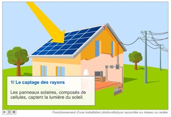 découvrez le fonctionnement du courant photovoltaïque, une source d'énergie renouvelable efficace et durable. apprenez comment transformer la lumière du soleil en électricité et explorez ses avantages pour l'environnement et votre facture d'énergie.