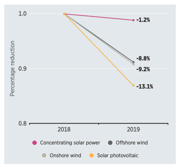 découvrez tout ce que vous devez savoir sur le coût de l'énergie solaire. analysez les investissements nécessaires, les aides financières disponibles et les économies à long terme pour une transition vers une énergie renouvelable durable et économique.