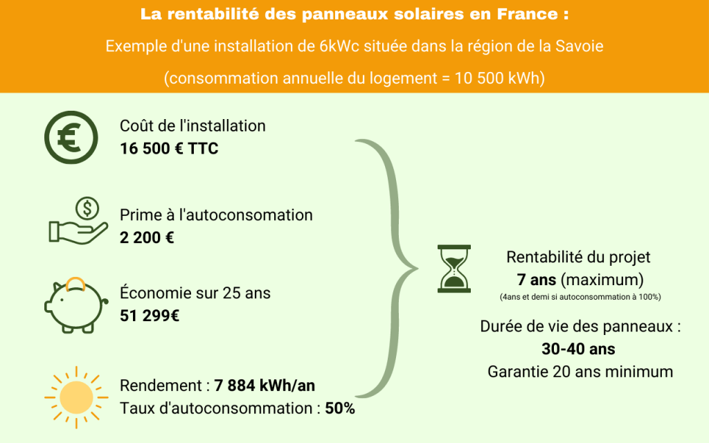 découvrez les éléments influençant le coût d'installation de panneaux photovoltaïques. informez-vous sur les prix, les aides financières disponibles et redécouvrez les avantages écologiques et économiques de l'énergie solaire.