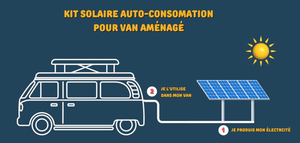 découvrez le coût d'installation d'un système solaire et les facteurs à considérer pour un investissement durable. comparez les prix, les aides financières et les bénéfices à long terme de l'énergie solaire.