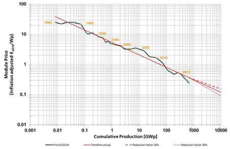 découvrez les facteurs influençant le coût des panneaux photovoltaïques, des options d'installation aux aides financières disponibles. informez-vous pour optimiser votre investissement en énergie solaire.