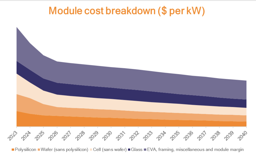 découvrez tout sur le coût photovoltaïque : analyse des investissements initiaux, des économies potentielles et des subventions disponibles pour passer à l'énergie solaire. informez-vous sur la rentabilité de l'installation de panneaux solaires pour votre foyer ou votre entreprise.