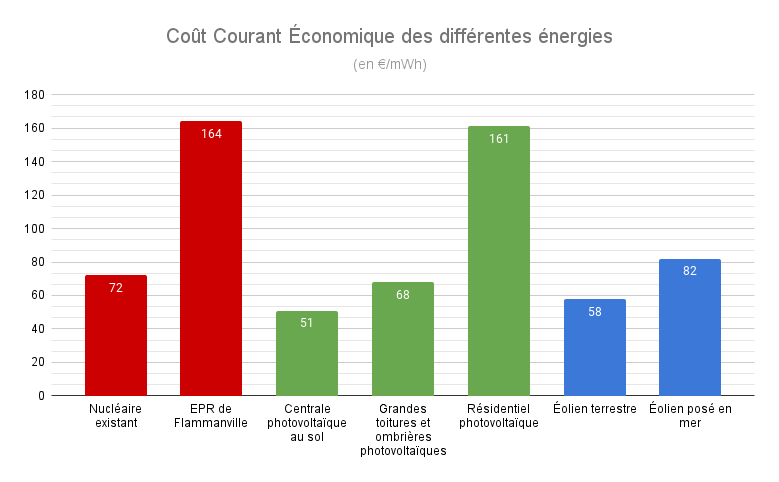 découvrez les coûts des énergies renouvelables en 2023. analysez les investissements, l'évolution des prix et les avantages économiques liés à l'adoption des solutions durables pour un avenir plus vert.