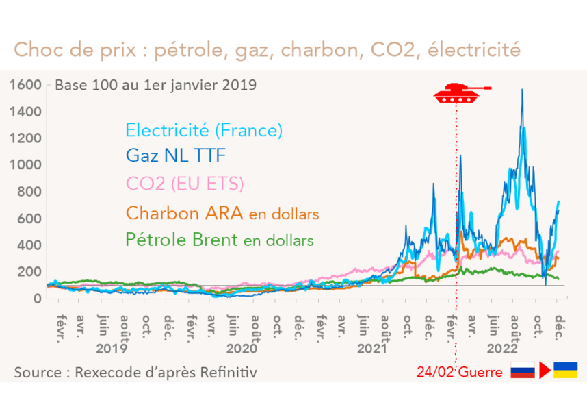 découvrez les enjeux de la crise énergétique actuelle, ses impacts sur l'économie, l'environnement et la société, ainsi que les solutions potentielles pour un avenir durable.