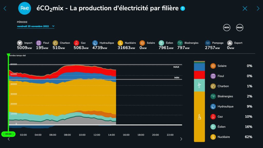 découvrez comment la crise énergétique affecte le secteur événementiel, en explorant les défis, les opportunités et les innovations durables qui redéfinissent l'organisation d'événements en période de transition énergétique.
