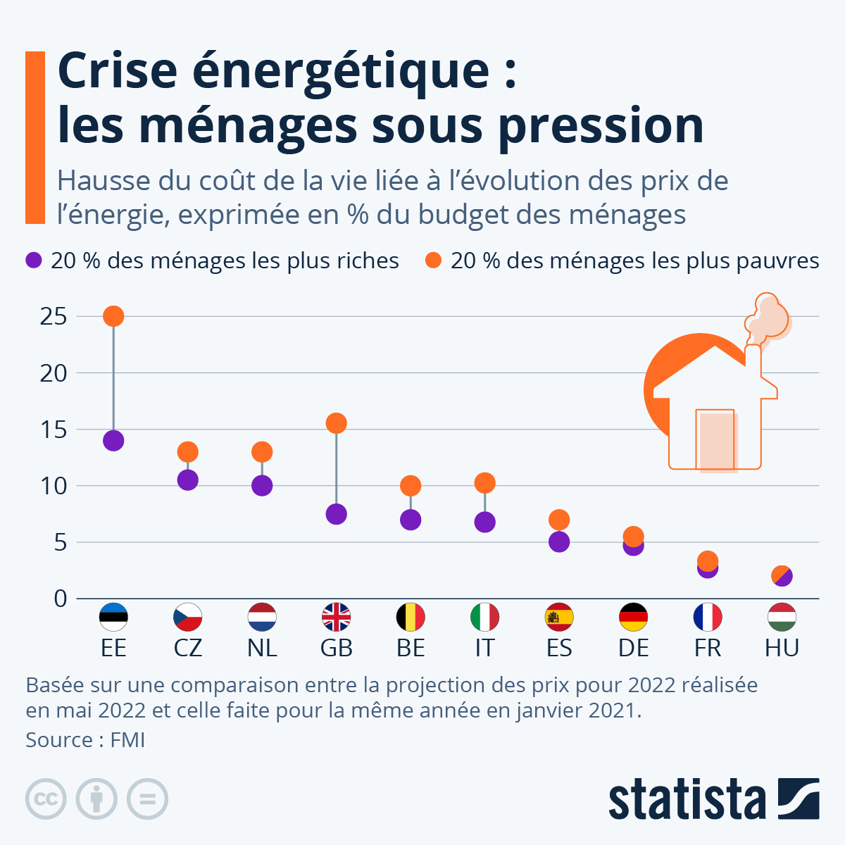découvrez comment la crise énergétique actuelle impacte notre quotidien, explore les causes sous-jacentes et les solutions potentielles pour un avenir durable.