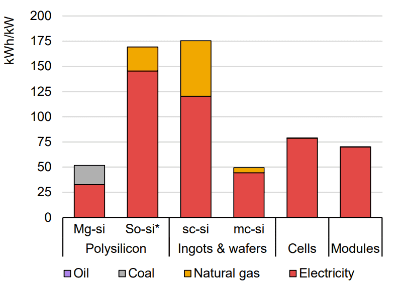 découvrez comment la croissance de l'énergie solaire transforme notre avenir énergétique, en offrant des solutions durables et écologiques pour une planète plus verte.