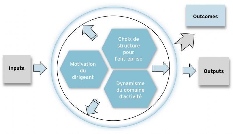 découvrez des stratégies efficaces pour stimuler la croissance de votre entreprise. apprenez à optimiser vos ressources, attirer de nouveaux clients et développer votre marché tout en améliorant votre rentabilité.