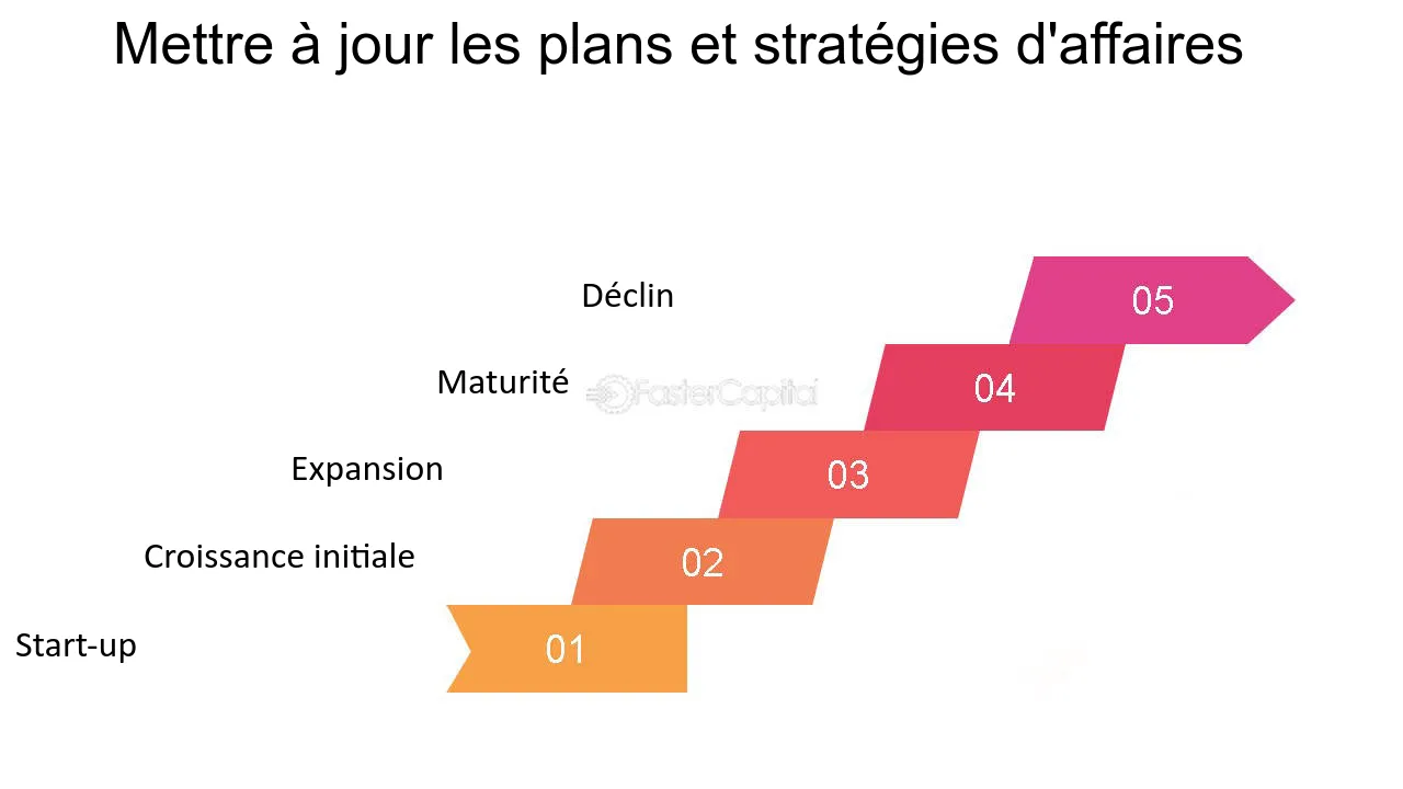 découvrez des stratégies éprouvées pour stimuler la croissance de votre entreprise. explorez des conseils pratiques, des études de cas inspirantes et des outils efficaces pour maximiser votre potentiel sur le marché.