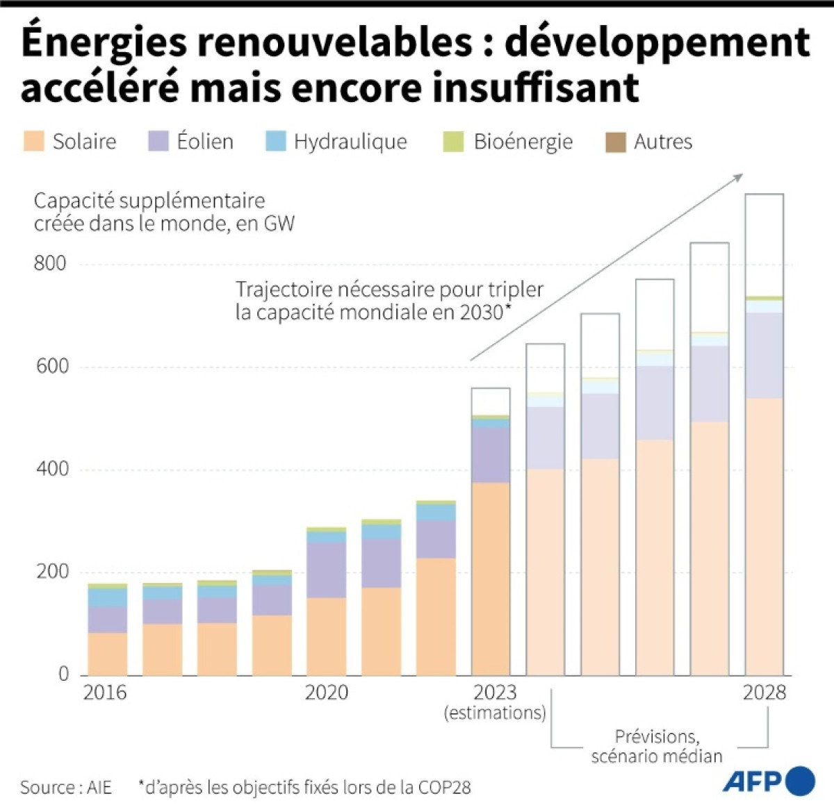 découvrez les tendances et perspectives de la croissance de l'énergie solaire en france en 2023. analyse des politiques, innovations et projets qui façonnent l'avenir de l'énergie renouvelable dans l'hexagone.