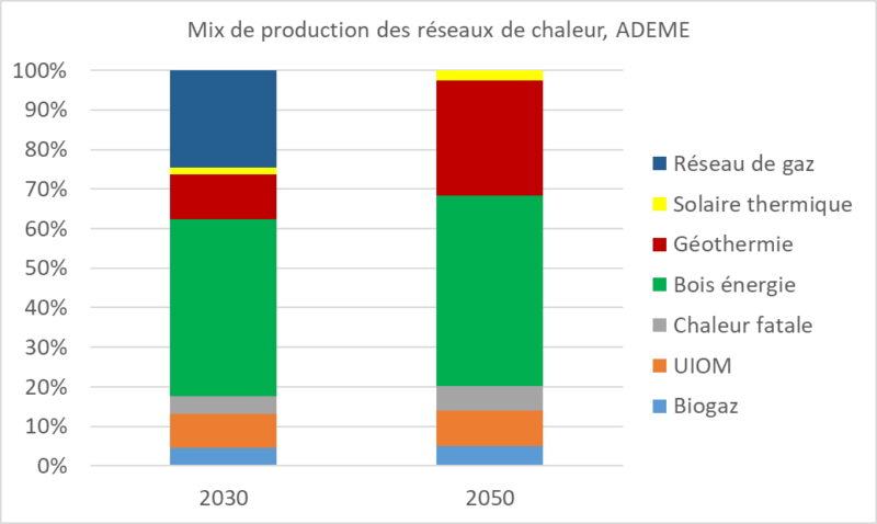 découvrez le cycle de vie des panneaux photovoltaïques : de leur fabrication à leur recyclage, en passant par leur impact environnemental. informez-vous sur les étapes essentielles pour comprendre l'efficacité et la durabilité de l'énergie solaire.