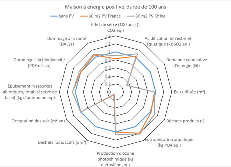 découvrez le cycle de vie photovoltaïque, de la fabrication des panneaux solaires à leur installation, en passant par l'entretien et le recyclage. explorez l'impact environnemental et les avantages de l'énergie solaire pour un avenir durable.