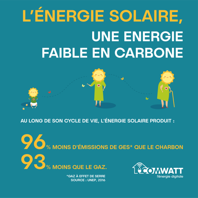 découvrez le cycle de vie des installations photovoltaïques, de la fabrication des panneaux solaires à leur recyclage en fin de vie. apprenez comment ces technologies durables contribuent à réduire l'empreinte carbone et à promouvoir une énergie renouvelable responsable.