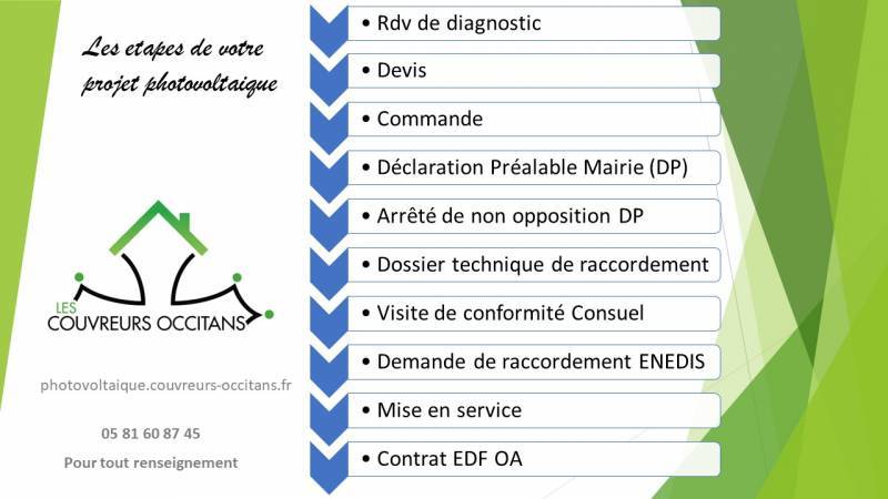 découvrez tout ce qu'il faut savoir sur la déclaration des panneaux photovoltaïques : démarches administratives, obligations légales et conseils pratiques pour une installation réussie.