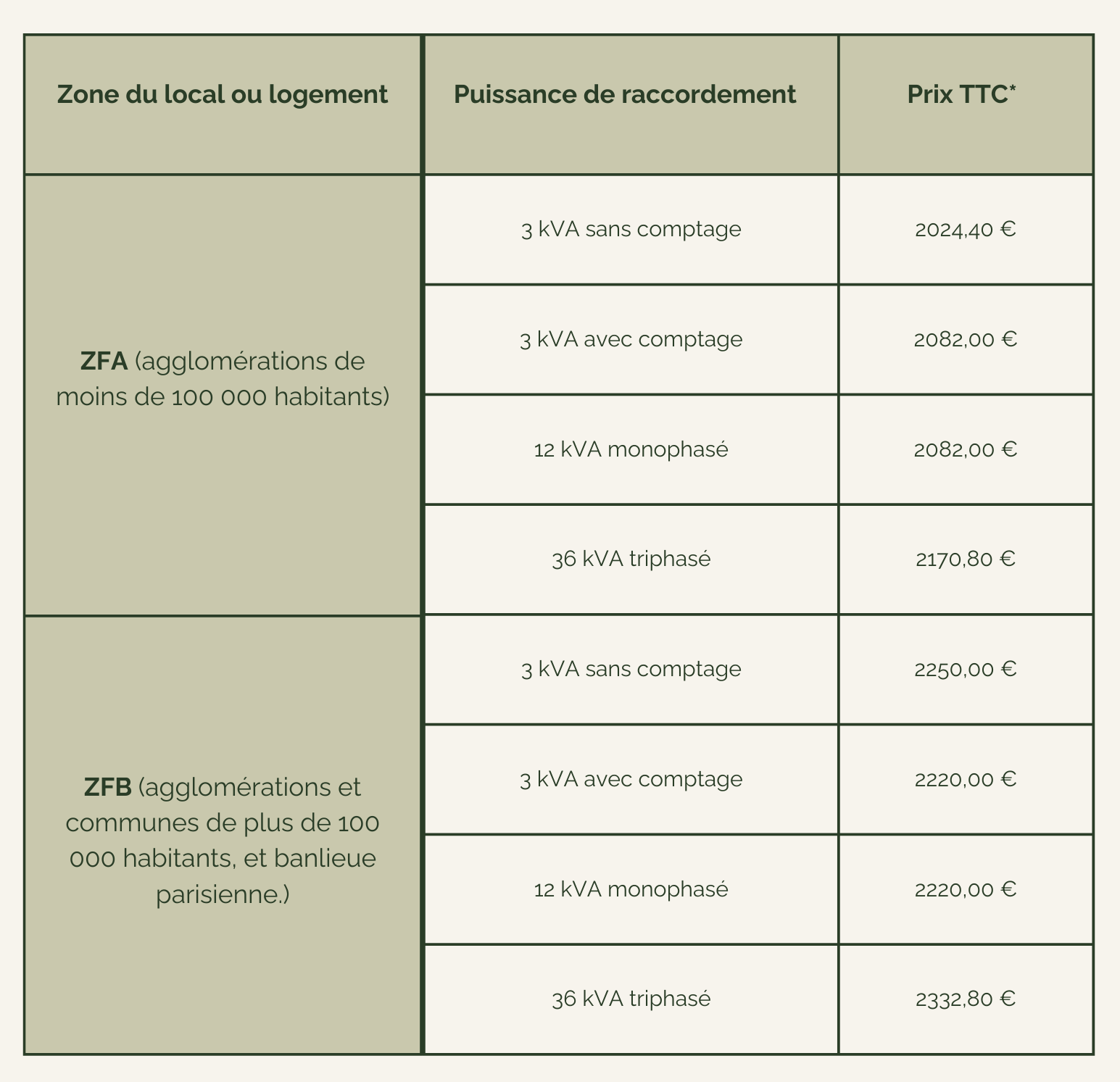 découvrez tout ce qu'il faut savoir sur la déclaration photovoltaïque : étapes, démarches administratives et avantages fiscaux pour optimiser votre investissement dans l'énergie solaire.