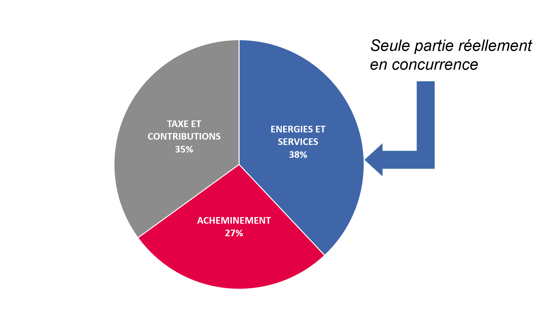 découvrez notre guide complet sur le décryptage des factures d'électricité. apprenez à comprendre chaque élément de votre facture, à identifier les erreurs potentielles et à adopter des astuces pour réduire vos coûts énergétiques. ne laissez plus aucune question sans réponse !