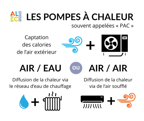 découvrez le défi pompes à chaleur 2024 : où innovation et écologie se rencontrent pour transformer notre approche du chauffage. participez à cette initiative pour un avenir durable et éco-responsable.