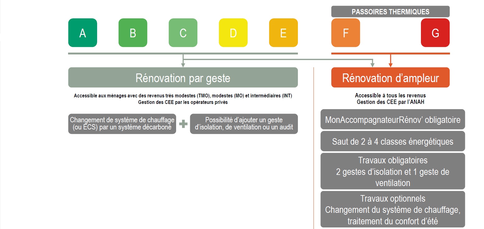 découvrez le défi pompes à chaleur 2024 : un événement incontournable pour les passionnés de transition énergétique. participez à des ateliers, des conférences et des challenges innovants pour promouvoir l'utilisation des énergies renouvelables et optimiser l'efficacité énergétique de votre habitat.