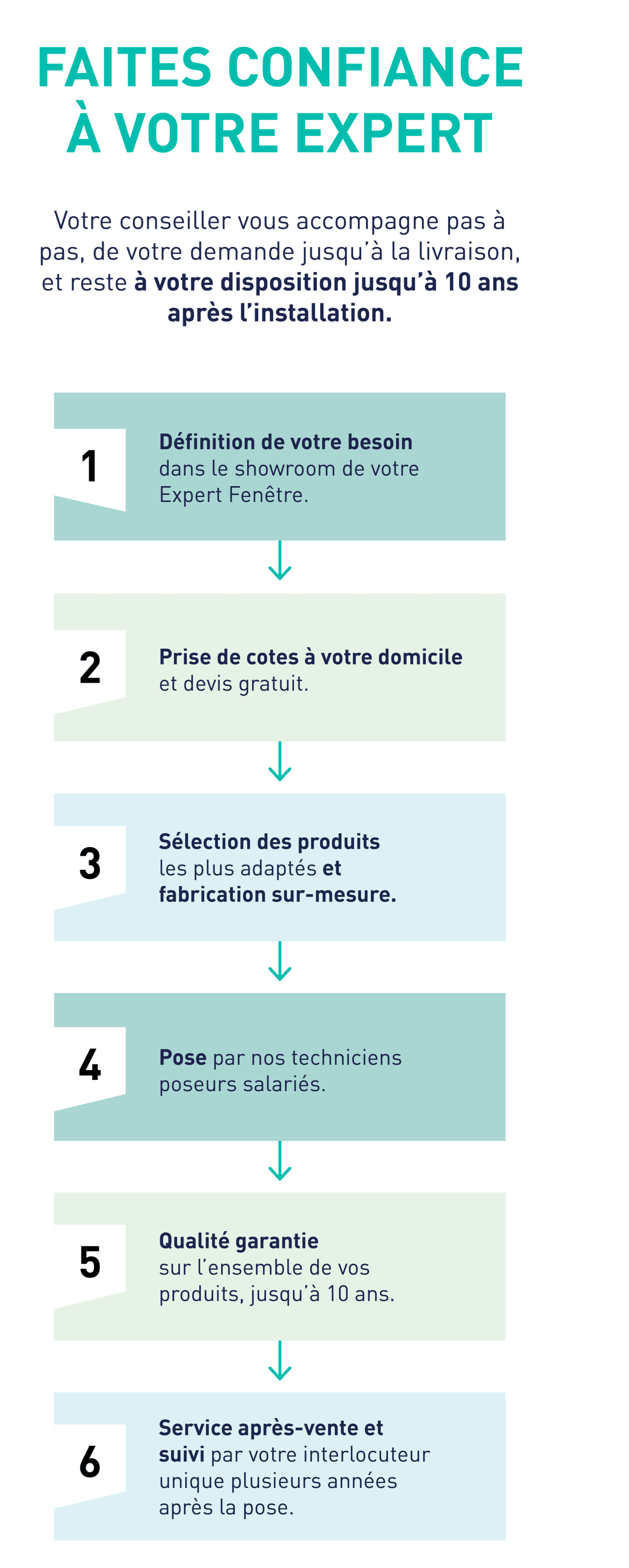 découvrez la définition d'un installateur, un professionnel clé dans l'installation et la mise en service d'équipements variés. apprenez tout sur ses compétences, son rôle et son importance dans divers secteurs.