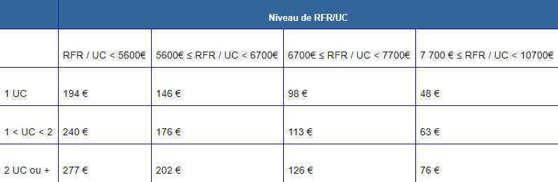 découvrez comment faire une demande de chèque énergie fioul pour vous aider à financer vos dépenses en chauffage. simplifiez vos démarches et bénéficiez d'une aide financière pour réduire vos factures énergétiques.