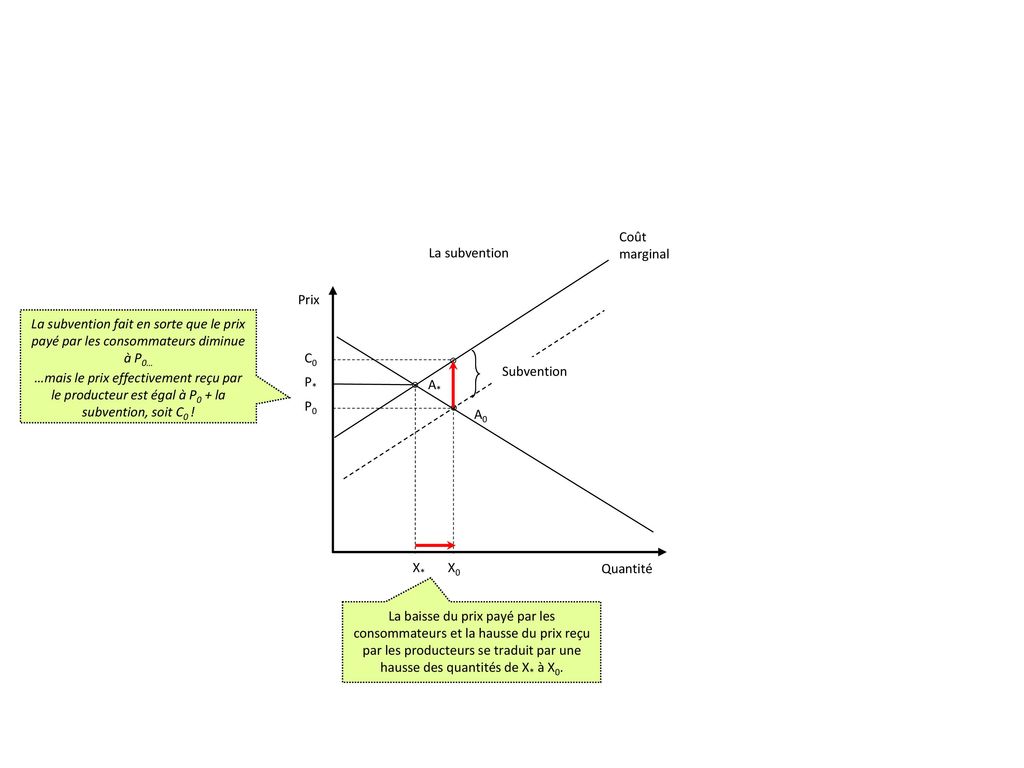 découvrez comment la demande accroît face à la diminution des subventions. analyse des conséquences économiques et des solutions potentielles pour s'adapter à cette nouvelle réalité.