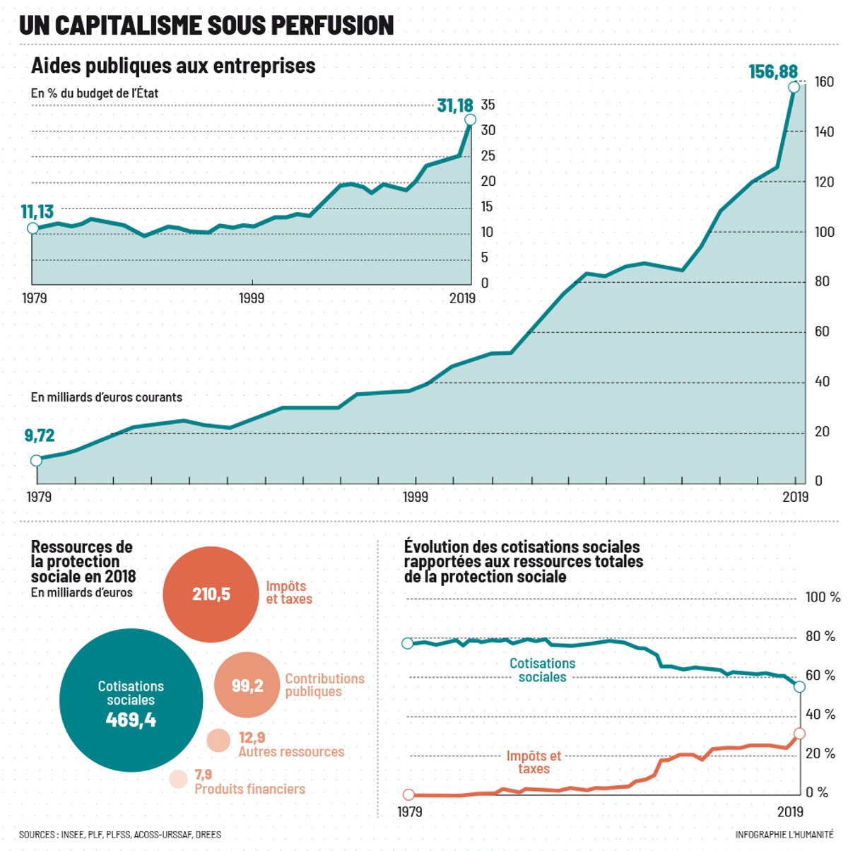 découvrez comment la demande croissante dans divers secteurs se heurte à une diminution des subventions. analyse des impacts économiques et des solutions possibles pour naviguer dans ce paysage complexe.