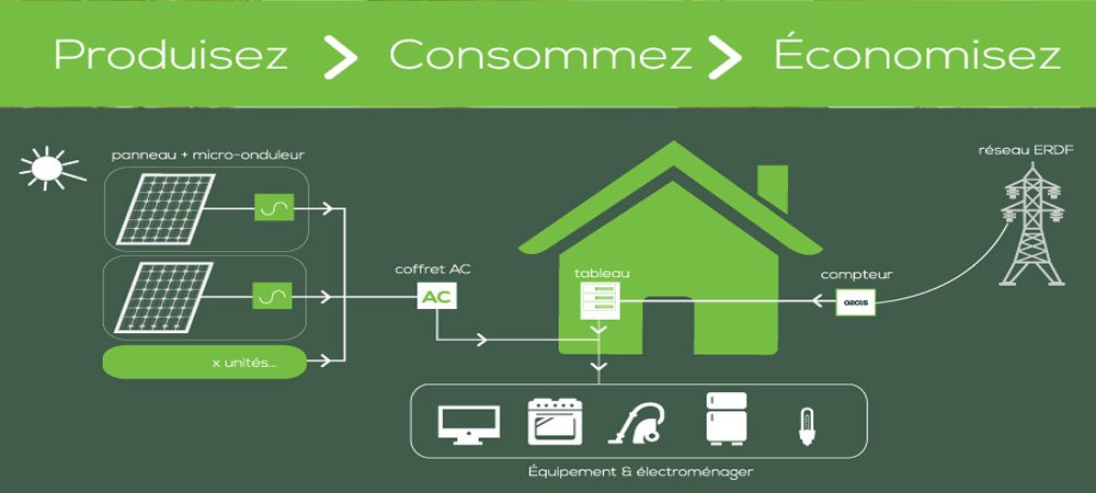 découvrez nos services professionnels de dépannage de panneaux solaires pour garantir une performance optimale de votre installation. notre équipe d'experts est à votre disposition pour résoudre rapidement tous vos problèmes, assurer votre confort et maximiser vos économies d'énergie. contactez-nous dès aujourd'hui pour une estimation gratuite !