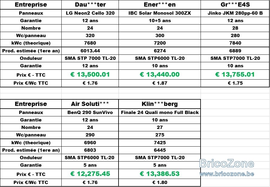 obtenez votre devis gratuit pour l'installation de panneaux photovoltaïques. comparez les offres et découvrez comment réduire votre facture d'énergie tout en contribuant à un avenir plus durable grâce aux énergies renouvelables.