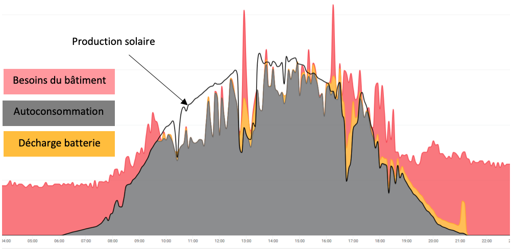 obtenez votre devis pour l'installation de panneaux photovoltaïques à saint-martin-d'hères. profitez de solutions écologiques et économiques pour réduire vos factures d'énergie et contribuer à la transition énergétique.
