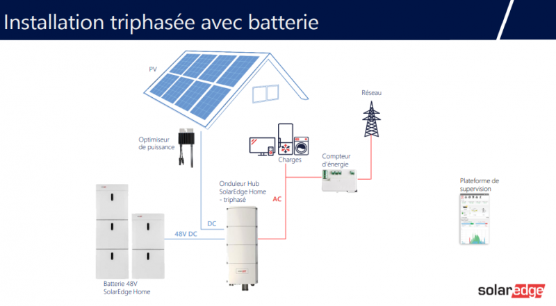obtenez des devis personnalisés pour l'installation de panneaux photovoltaïques et assistez à la transition énergétique. comparez les offres des professionnels et optimisez votre budget tout en contribuant à la protection de l'environnement.