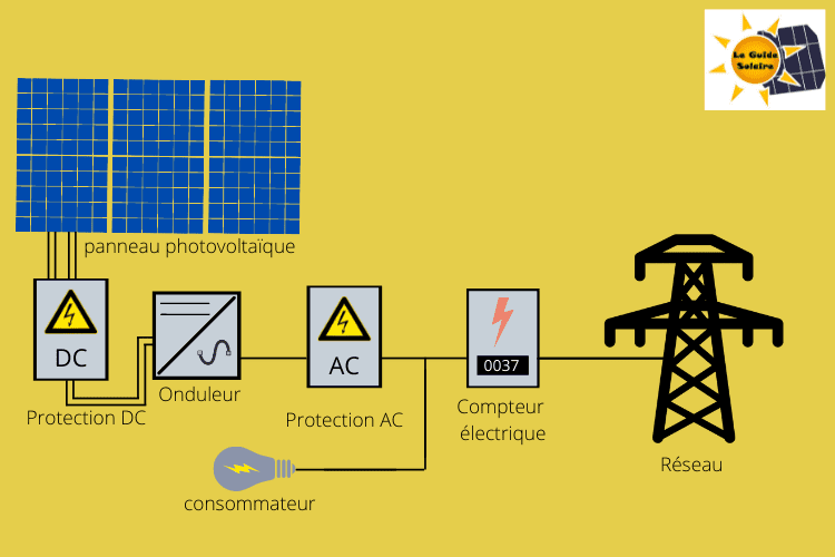 découvrez les techniques de dimensionnement photovoltaïque pour optimiser la production d'énergie solaire. apprenez à évaluer vos besoins énergétiques, choisir les panneaux adaptés et assurer un rendement maximal pour votre installation.