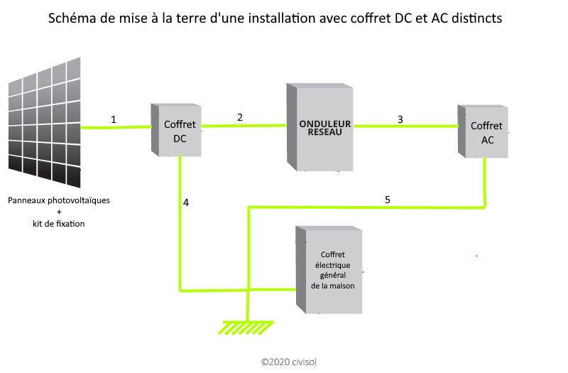 découvrez les principes du dimensionnement photovoltaïque pour optimiser la production d'énergie solaire. apprenez à évaluer vos besoins énergétiques et à concevoir une installation adaptée à votre consommation, tout en maximisant votre retour sur investissement.