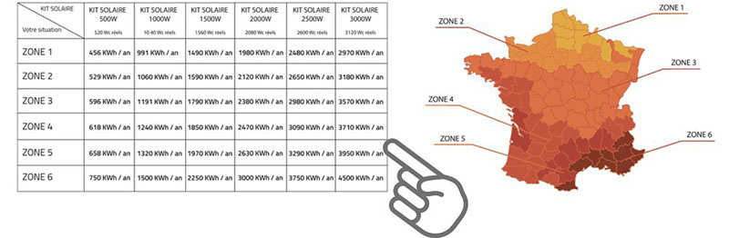 découvrez l'art du dimensionnement photovoltaïque pour optimiser la production d'énergie solaire. apprenez à déterminer la taille idéale de votre installation afin de maximiser l'efficacité tout en tenant compte de vos besoins énergétiques spécifiques et des conditions environnementales.