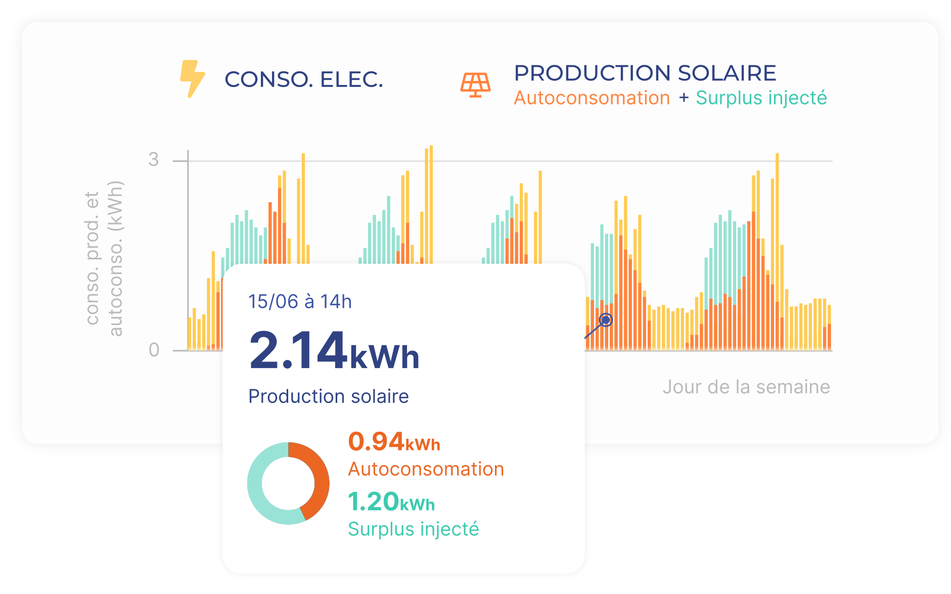 découvrez les principes et méthodes de dimensionnement photovoltaïque pour optimiser la production d'énergie solaire. apprenez à évaluer vos besoins énergétiques, choisir les équipements adéquats et maximiser les performances de votre installation photovoltaïque.
