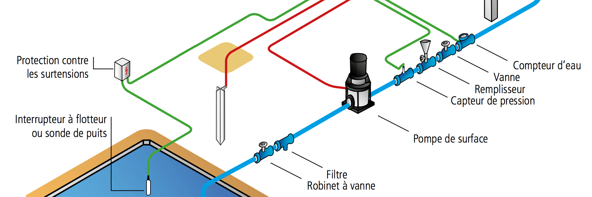 découvrez les principes du dimensionnement photovoltaïque pour maximiser la production d'énergie solaire. apprenez à évaluer vos besoins énergétiques, à choisir les équipements adaptés et à optimiser l'installation de panneaux solaires pour un rendement efficace et durable.