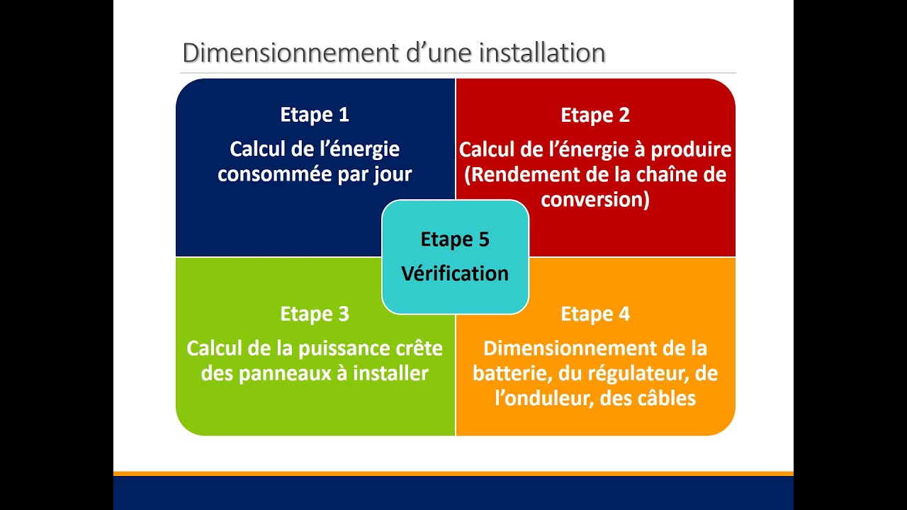 découvrez tout ce qu'il faut savoir sur le dimensionnement photovoltaïque : méthodes, étapes clés et bonnes pratiques pour optimiser la performance de votre installation solaire. apprenez à choisir la taille idéale pour vos panneaux solaires afin de maximiser votre production d'énergie renouvelable.