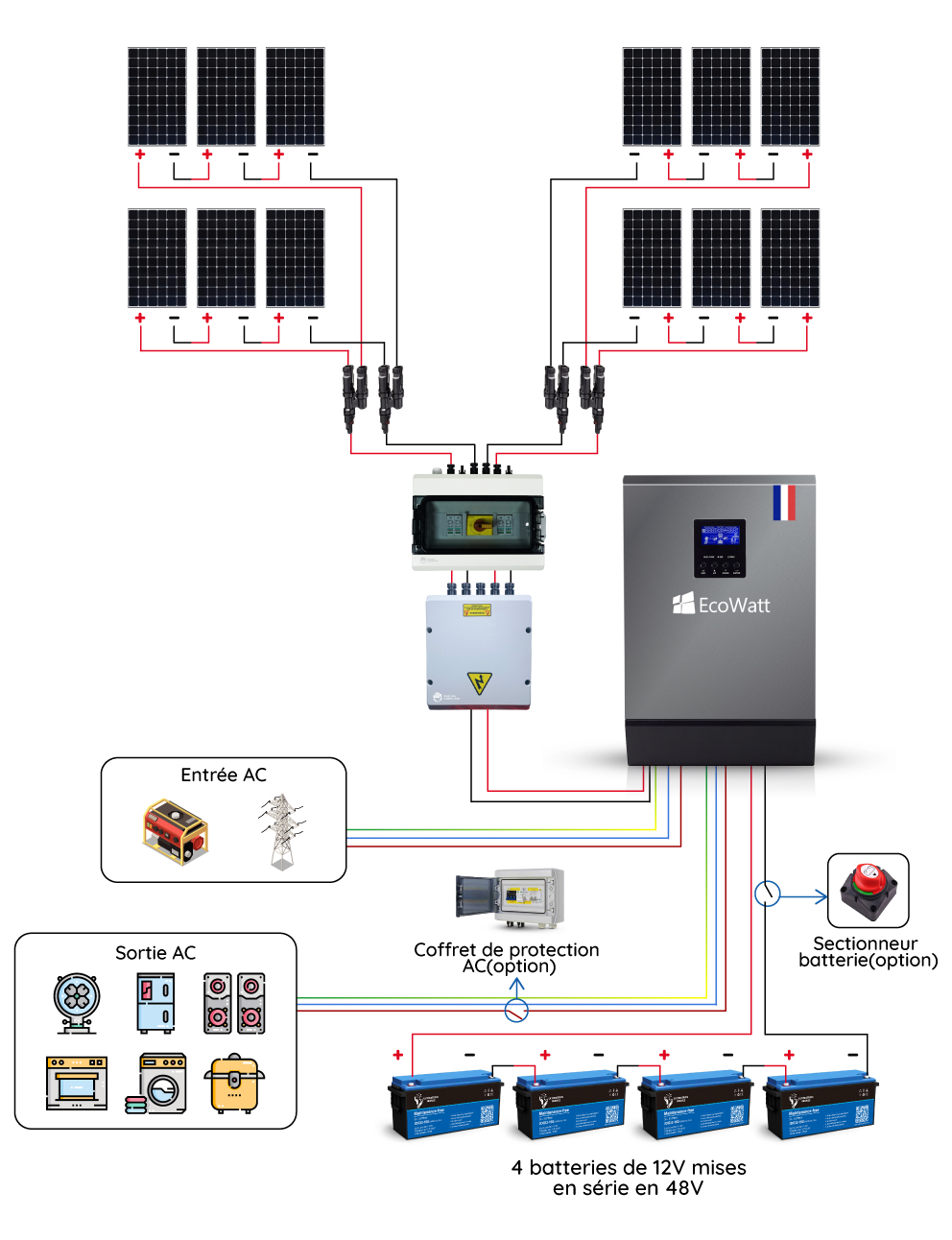 découvrez le dimensionnement photovoltaïque autonome, une solution innovante pour produire votre propre électricité. apprenez à concevoir un système solaire adapté à vos besoins, garantissant une indépendance énergétique tout en respectant l'environnement.