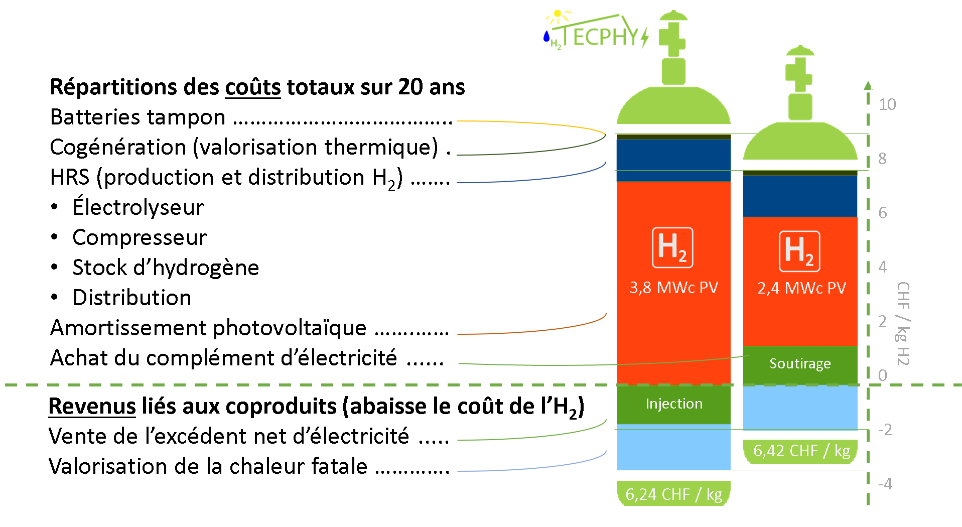 découvrez les meilleures pratiques pour le dimensionnement de systèmes photovoltaïques (pv). optimisez la production d'énergie solaire en fonction de vos besoins et de votre environnement avec nos conseils experts.